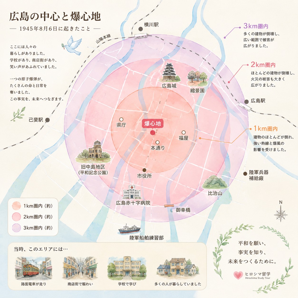 フィールドワーク開始